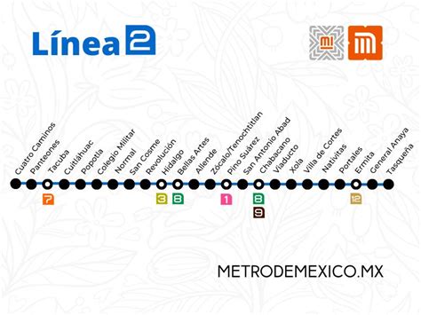 estaciones del metro linea 2-4